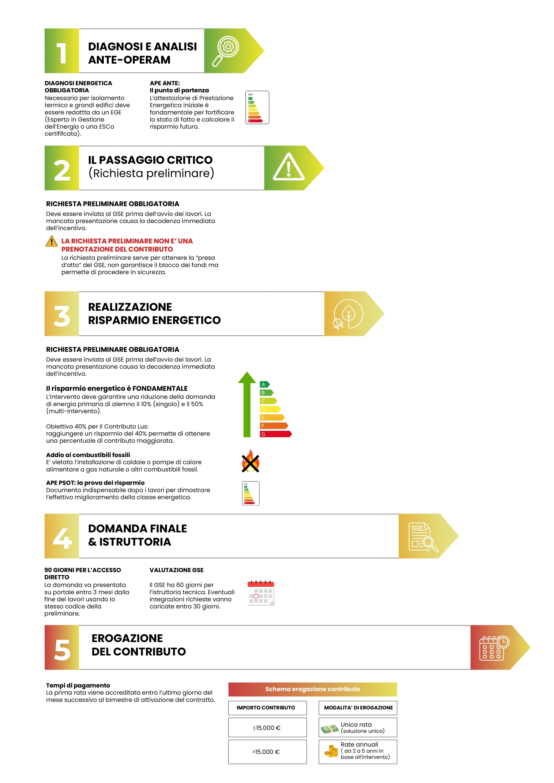 come accedere al conto termico 3.0, la domanda in 5 step. 