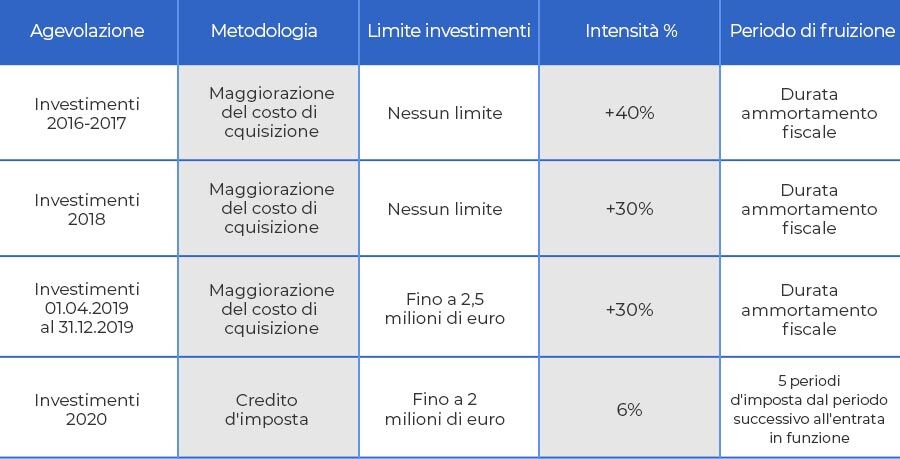 beni strumentali